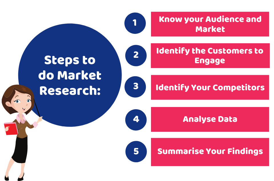 how to do market research