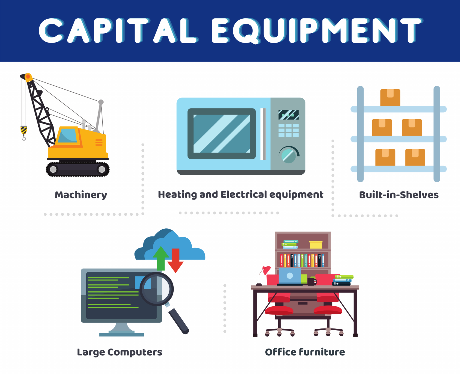 What is Capital Equipment Types of Capital Equipment AccountingFirms
