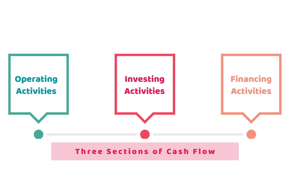 cash flow statement indirect method