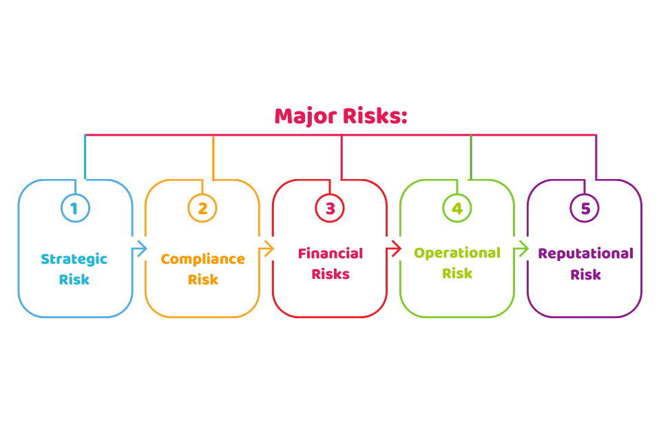 risk management