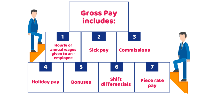Gross pay