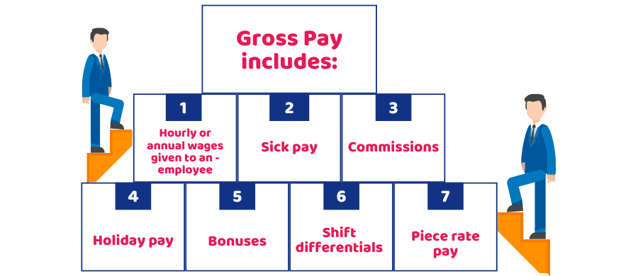 What Is Gross Pay And How To Calculate It Accounting Firms