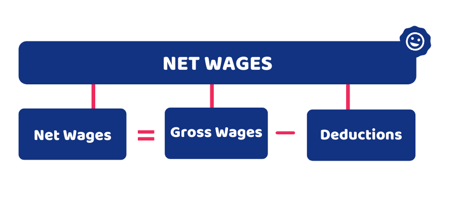 gross pay formula