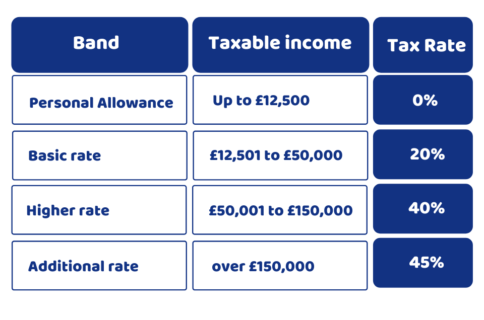 income tax rates