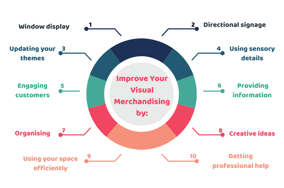 How to Improve Your Visual Merchandising