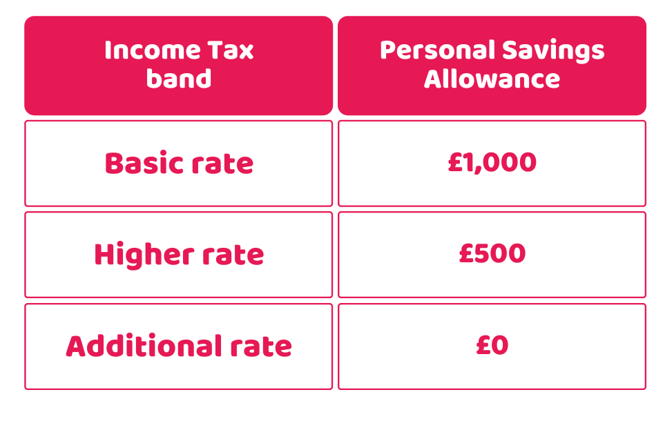 PSA on your income tax rate band