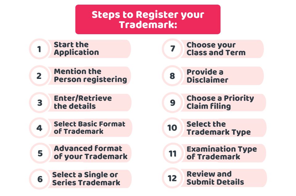 Steps of Trademark