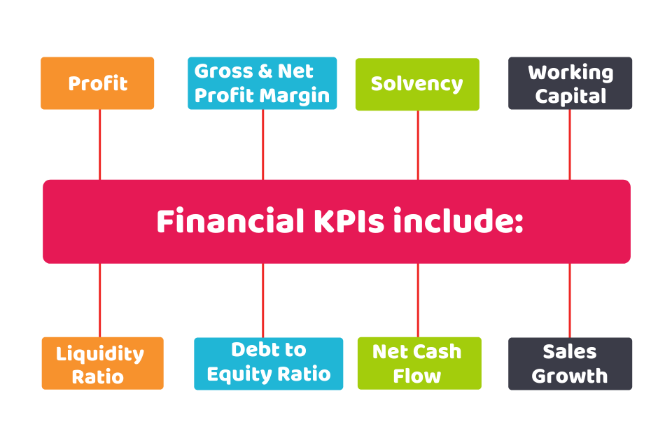 kpi