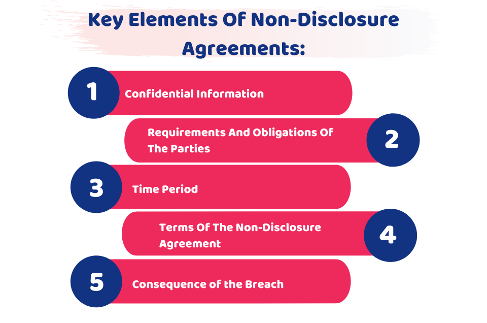 Key Elements Of Non-Disclosure Agreement