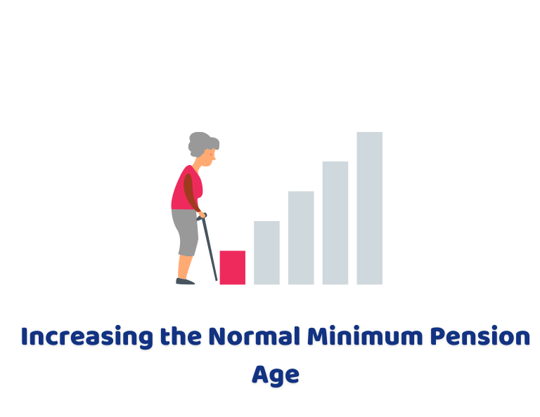 Normal Minimum Pension Age