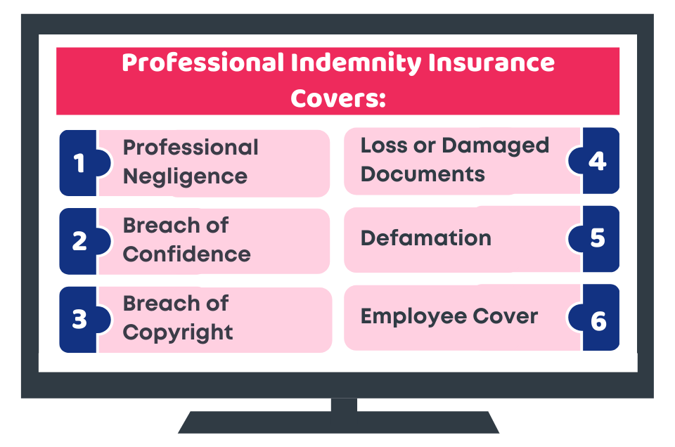 Professional Indemnity Insurance