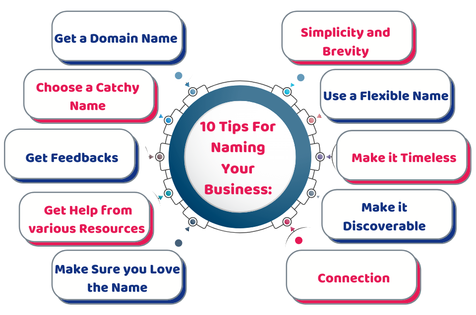 Tips for Naming Your Business