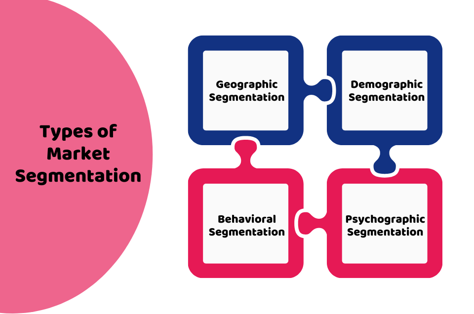 Types of Market Segmentation