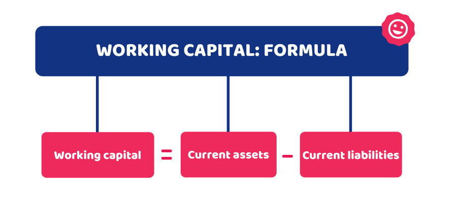 Working Capital Formula