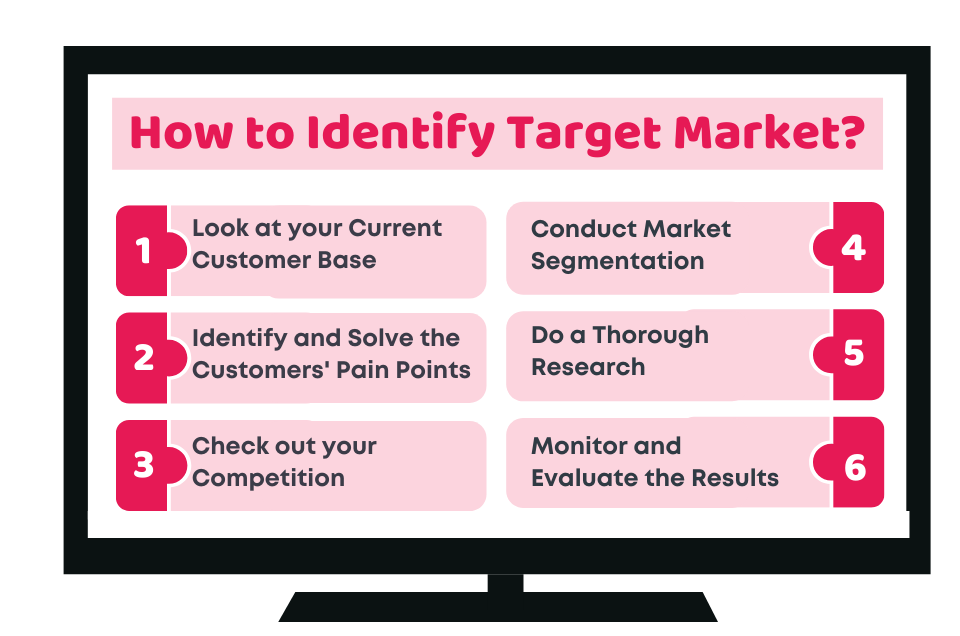 How To Identify Target Market