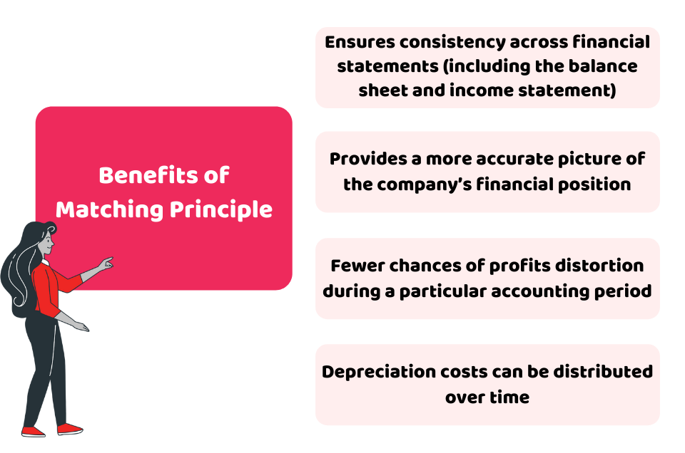 Benefits of Matching Principle