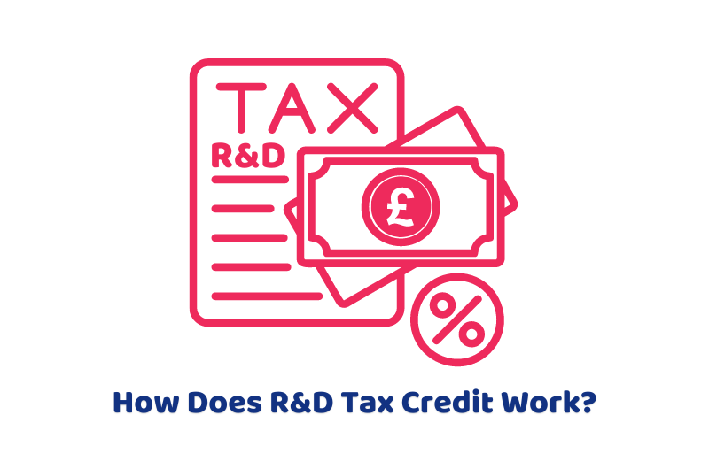 Is R D Tax Credit Refundable