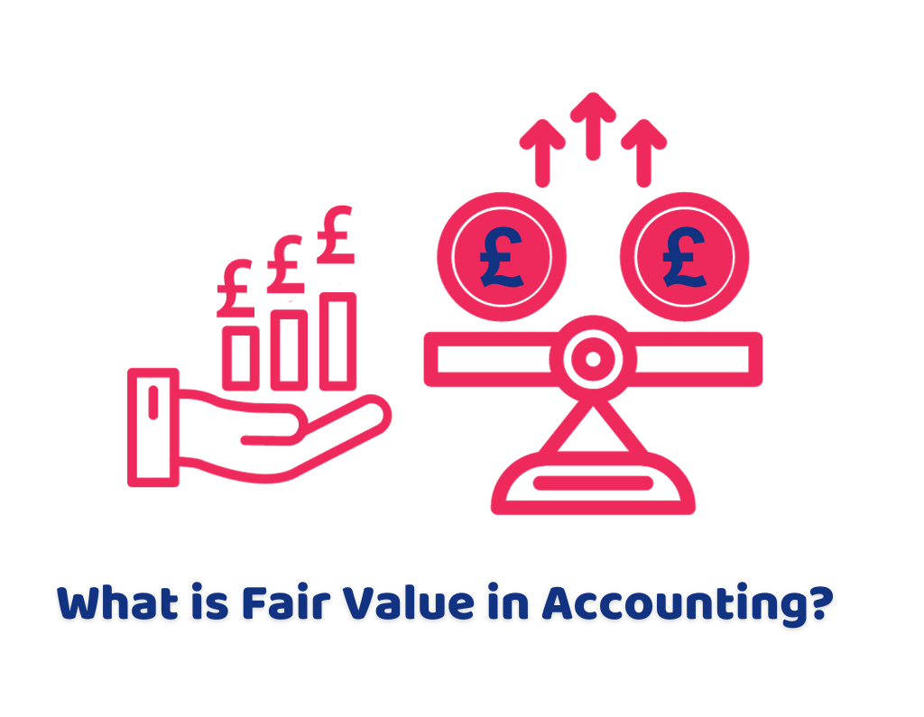 what is fair value accounting