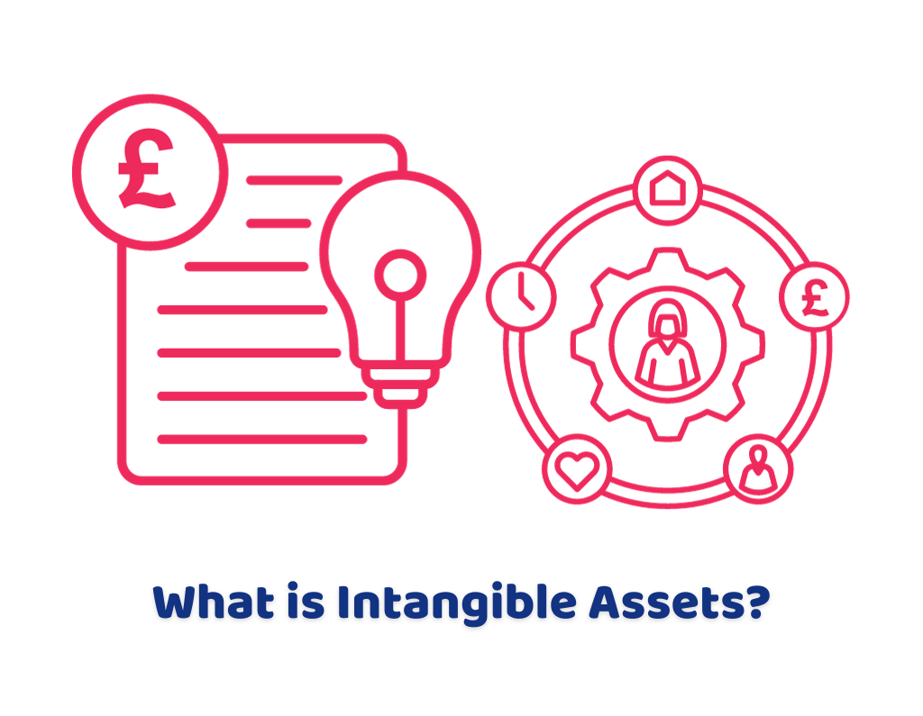 what is intangible assets