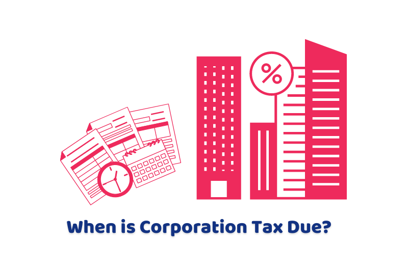 When is Corporation Tax Due