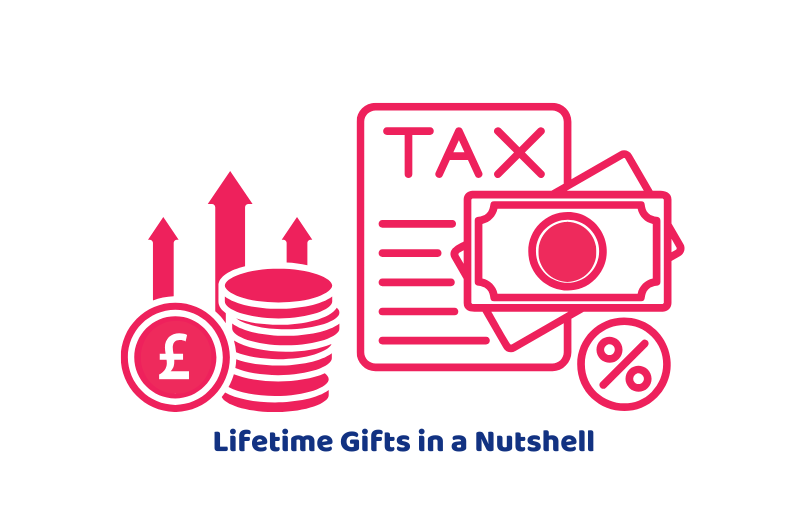 Lifetime Gifts in a Nutshell