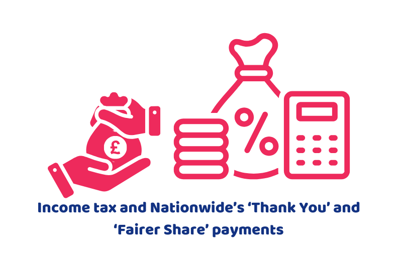 Income tax and Nationwide’s ‘Thank You’ and ‘Fairer Share’ payments
