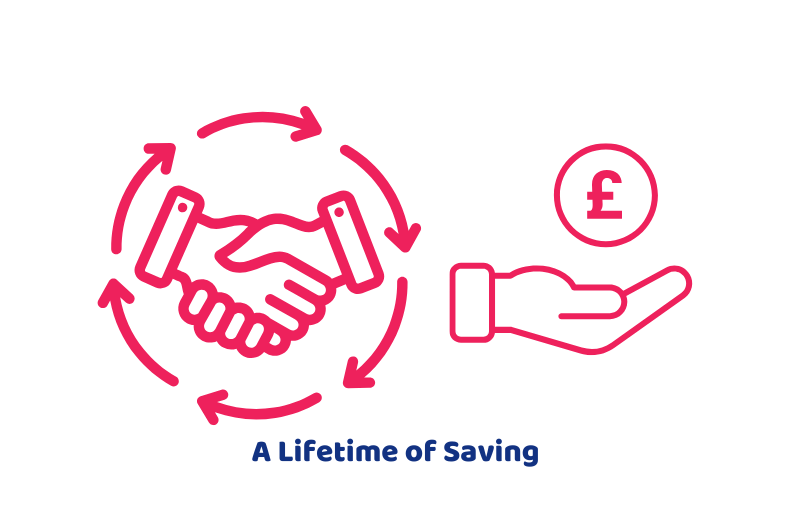 A Lifetime of Saving