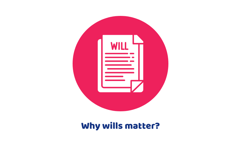 Why wills matter?